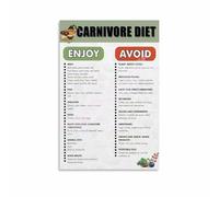 RNUMLIGH High Protein Carnivore Diet Poster Food List Chart Canvas Wall-Art for Fitness Room Kitchen(Unframed,16x24inch(40x60cm))