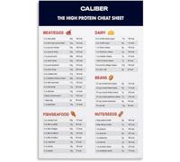 RNUMLIGH High Protein Low Calorie Foods Poster Rich Fat Food Chart Canvas Print for Fitness and Meal Prep Decor(Unframed,12x18inch(30x45cm))