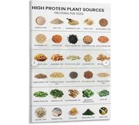 RNUMLIGH High Protein Plant Sources Poster Vegan Rich Foods Chart Canvas Print for Based Kitchen and Gym Decor(Framed,12x18inch(30x45cm))