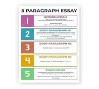 RNUMLIGH High School English Classroom Decor 5 Paragraph Essay Writing Reading Poster ELA Wall-Art for Teacher(Framed,12x18inch(30x45cm))