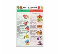 RNUMLIGH Histamine Intolerance Food Guide Poster Low Foods List for Digestive Wellness(Framed,16x24inch(40x60cm))