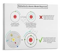 RNUMLIGH History of Atomic Theory Poster Rutherford and Bohr Models Science Educational Wall Chart Decor(Framed,08x12inch(20x30cm))