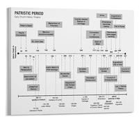 RNUMLIGH History Timeline Framed Canvas Art Focus on the Patristic Period and Early Fathers for Seminary Study(Unframed,16x24inch(40x60cm))