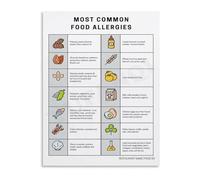 RNUMLIGH Holistic Health Poster Body Clock Guide for Daily Routine Balance Three Types Chart for Bedroom Office Decor(Framed,16x24inch(40x60cm))