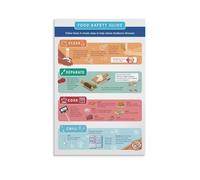 RNUMLIGH Home Kitchen Poster Essential Food Rules Canvas Wall-Art Informative Guide for Safe Cooking Family(Unframed,12x18inch(30x45cm))
