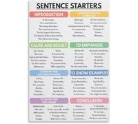 RNUMLIGH Homeschool Learning Tools Essay Sentence Starters English Classroom Educational Sign Modern Inspirational Wall-Art Print for Room(Framed,16x24inch(40x60cm))
