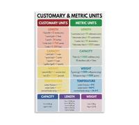 RNUMLIGH Homeschool Math Poster Metric Imperial Units Conversion Chart Measurement Anchor Educational Wall-Art for Classroom Study Room Decor(Unframed,16x24inch(40x60cm))