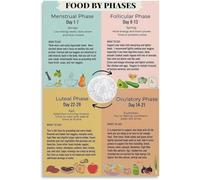 RNUMLIGH Hormone Balance Food Guide Poster Cycle Tracking Chart Educational Wall-Art Print for Women Home Office Decor(Framed,12x18inch(30x45cm))