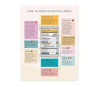 RNUMLIGH How to Read Food Labels Poster Nutrition Facts Guide Educational Canvas Wall-Art for Kitchen Decor Home Office Classroom Visual Learning Chart(Unframed,12x18inch(30x45cm))