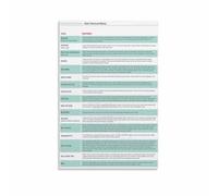 RNUMLIGH How to Remove Stains Poster Laundry Room Guide Stain Removal Chart Canvas Wall-Art for Kitchen Decor(Unframed,16x24inch(40x60cm))