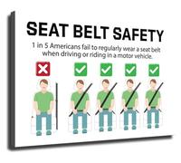 RNUMLIGH How To Use Seat Belts Poster Driving School Educational Chart Canvas Wall-Art Decor for Classroom Office Home(Unframed,08x12inch(20x30cm))
