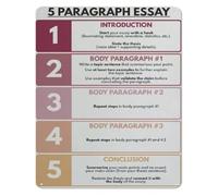 RNUMLIGH How To Write An Essay Metal Sign Five Paragraph Structure Reference for Student Study Room Classroom Decor 8 X 12 inch