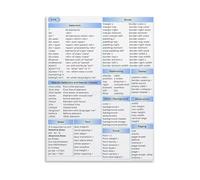 RNUMLIGH HTML & CSS Web Development Cheat Sheet Poster, Canvas Art for IT Student, Learning Aid Wall Decor(Framed,16x24inch(40x60cm))