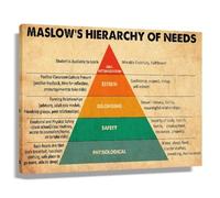 RNUMLIGH Human Motivation Chart Psychology Poster Maslow Needs Hierarchy Canvas Wall-Art for Contemporary Home Office Study Decor(Framed,08x12inch(20x30cm))