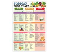 RNUMLIGH IBS Low FODMAP Diet Chart, Complete Food List & Meal Plan Poster, Digestive Health Guide & Shopping Aid(Framed,08x12inch(20x30cm))