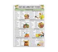 RNUMLIGH Illustrated Anti-Inflammatory Foods Chart - Diet Guide Canvas Wall-Art for Kitchen and Home Decor(Framed,08x12inch(20x30cm))
