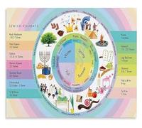 RNUMLIGH Jewish Holidays Educational Poster for Learn Holiday Traditions Wall-Art Decor Tin Sign Modern Home Bedroom Family(Framed,16x24inch(40x60cm))