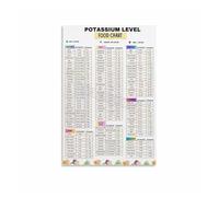 RNUMLIGH Kidney Friendly Diet Guide Metal Sign High Low Potassium Foods Chart Dietary Reference for Hypertension Kitchen Decor 8 X 12 in