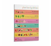 RNUMLIGH Kitchen Decor Canvas Art Plant Based Eating Guide Poster Food Pyramid Chart Wall-Art Print(Unframed,16x24inch(40x60cm))