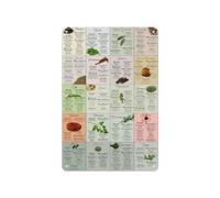 RNUMLIGH Kitchen Decor Metal Sign Herbs And Spices Reference Chart Cooking Guide For Home Cafe Dining Wall-Art 8 X 12 inch
