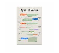 RNUMLIGH Kitchen Knives Knowledge Poster - A Complete Guide for Home Cooks, Informative Canvas Wall Decor for Modern Kitchen(Unframed,12x18inch(30x45cm))