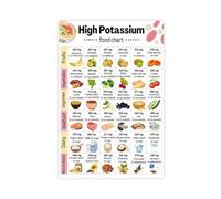 RNUMLIGH Kitchen Wall-Art Potassium Rich Foods Chart High Food List Grocery Guide with Sweet Potato Coconut Water(Unframed,08x12inch(20x30cm))
