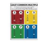 RNUMLIGH LCM and GCF Chart Poster Greatest Common Factor Least Multiple Methods Canvas Wall-Art(Framed,12x18inch(30x45cm))