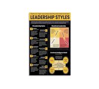 RNUMLIGH Leadership Styles Poster Management Guide Business Educational Decor Wall-Art for Office or Home Study Room(Framed,12x18inch(30x45cm))