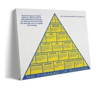 RNUMLIGH Leadership & Success Motivational Poster: Coach John Wooden’s Pyramid, Canvas Wall Art Print for Office Decor, Man Cave(Unframed,08x12inch(20x30cm))
