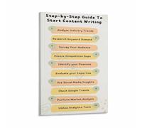 RNUMLIGH Learn Content Writing Poster Beginner Guide Tips Chart Canvas Wall-Art for Study Room Library Decor(Unframed,08x12inch(20x30cm))