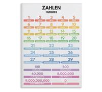 RNUMLIGH Learn Poster Numbers in Vocabulary Educational Chart Wall-Art for Students Classroom Home Office Decor Gift(Unframed,12x18inch(30x45cm))