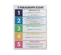 RNUMLIGH Learn to Write an Essay Poster: 5 Paragraph Guide, Educational Wall-Art for Student Success and Home Learning(Unframed,16x24inch(40x60cm))