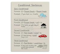 RNUMLIGH Learning English Conditional Sentences Grammar Rules Educational Poster Chart for School or Homeschool(Framed,16x24inch(40x60cm))