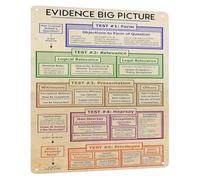 RNUMLIGH Legal Guide Metal Sign Evidence Big Picture for Office 12x8 Inch