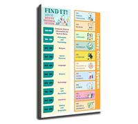 RNUMLIGH Library Classification Poster Dewey Decimal System Chart Educational Wall-Art for School Classroom Librarian Study Decor(Framed,12x18inch(30x45cm))