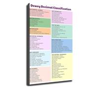 RNUMLIGH Library Science Poster Dewey Decimal System Chart Classification Guide Educational Wall-Art for School Classroom Study Decor(Framed,12x18inch(30x45cm))