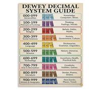 RNUMLIGH Library Science Poster Dewey Decimal System Classification Chart for Classroom Wall Decor(Framed,12x18inch(30x45cm))
