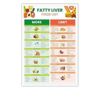 RNUMLIGH Liver Friendly Foods Chart Anti Inflammatory Diet Guide Poster Low Fat Sugar Food List for Healthy Eating and Wellness(Framed,16x24inch(40x60cm))