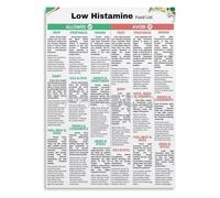 RNUMLIGH Low and High Histamine Foods Educational Metal Tin Sign Reference Chart Kitchen Wall-Art for Wellness Home Office 8 X 12 in