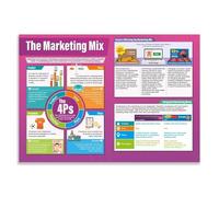 RNUMLIGH Marketing Fundamentals Poster The Marketing Mix 4Ps Business Chart Classroom Wall-Art for High School College Courses(Framed,12x18inch(30x45cm))
