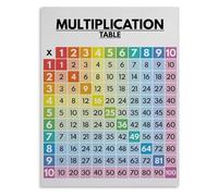 RNUMLIGH Math Facts Poster Multiplication Table Chart 1-10 Vibrant Educational Wall-Art for Classroom Homeschool Decor Back to School Learning Supplies(Framed,16x24inch(40x60cm))