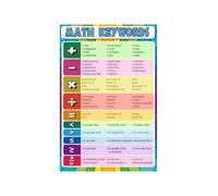 RNUMLIGH Math Key Words Poster Vocabulary for Addition Subtraction Multiplication Division Educational Wall-Art Classroom Decor(Unframed,12x18inch(30x45cm))