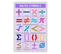 RNUMLIGH Math Symbols Poster Educational Classroom Wall-Art for Elementary School Teacher Teaching Resources Learning Decor(Unframed,16x24inch(40x60cm))