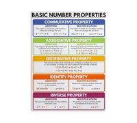 RNUMLIGH Mathematics Study Aid Number Properties Reference Guide for School Office Decor(Unframed,12x18inch(30x45cm))