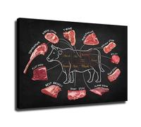 RNUMLIGH Meat Cuts Guide Poster Beef Chart Diagram Educational Reference for Kitchen Cooking and Dining Room Decor(Unframed,08x12inch(20x30cm))