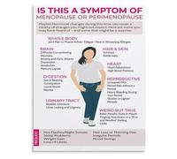 RNUMLIGH Menopause Education Poster Wellness Guide for Midlife Women Educational Chart Canvas Wall-Art for Home Office Living Room Decor(Framed,08x12inch(20x30cm))