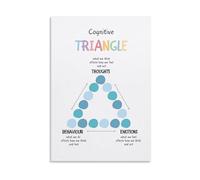 RNUMLIGH Mental Wellness Model Poster: Cognitive Triangle of Thoughts, Feelings, Actions, Educational Psychology Wall-Art for Classroom, Study(Framed,08x12inch(20x30cm))