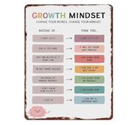 RNUMLIGH Metal Sign Encouraging Quote for Home Office Wall Decor Classroom Inspiration Growth Mindset Reminder Aluminum 8 X 12 in