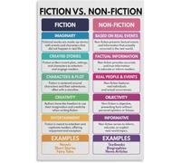 RNUMLIGH Metal Sign Fiction Vs Nonfiction Learning Chart for English Language Arts Classroom Bedroom Decor 8 X 12 in