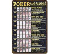 RNUMLIGH Metal Sign Poker Hands Rankings from Royal Flush to High Card Vintage Design for Man Cave Game Room 8 X 12 in